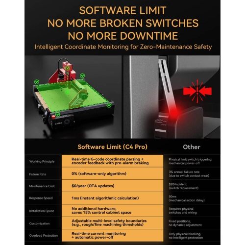 Atomstack C4 Pro CNC φρέζα + αξεσουάρ