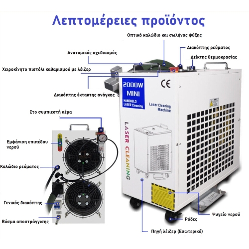 ΚΑΘΑΡΙΣΤΙΚΟ ΛΕΙΖΕΡ ΙΝΩΝ 1500W M2 + ΑΞΕΣΟΥΑΡ